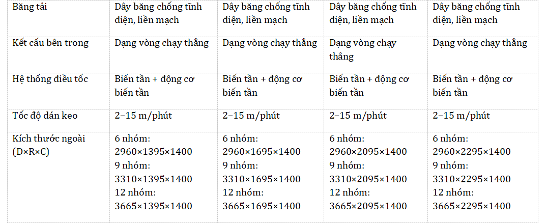 MÁY ÉP MẾCH KHỔ LỚN